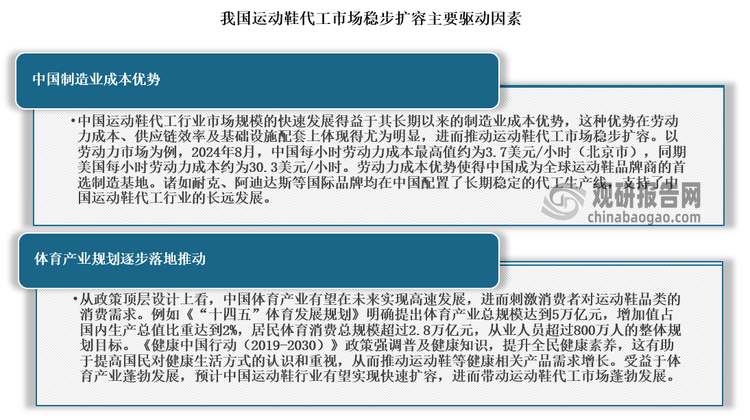究与发展前景预测报告（2024-2031年）新利体育注册入口中国运动鞋代工行业现状深度研(图7)
