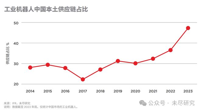 仁勋高呼人形机器人ChatGPT时刻新利体育18英伟达的世界模型来了黄