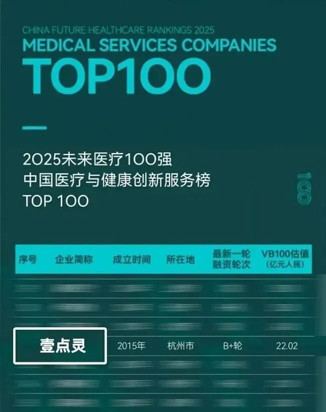 题现状及主流干预手段效果分析数据说话：杭州青少年心理问(图3)